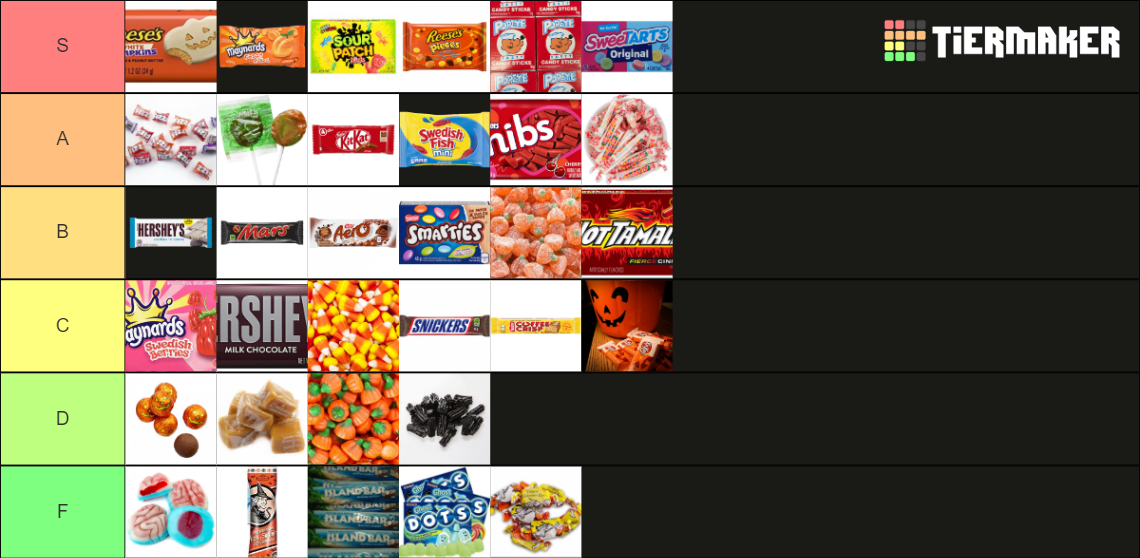 halloween-candy-tier-list-community-rankings-tiermaker