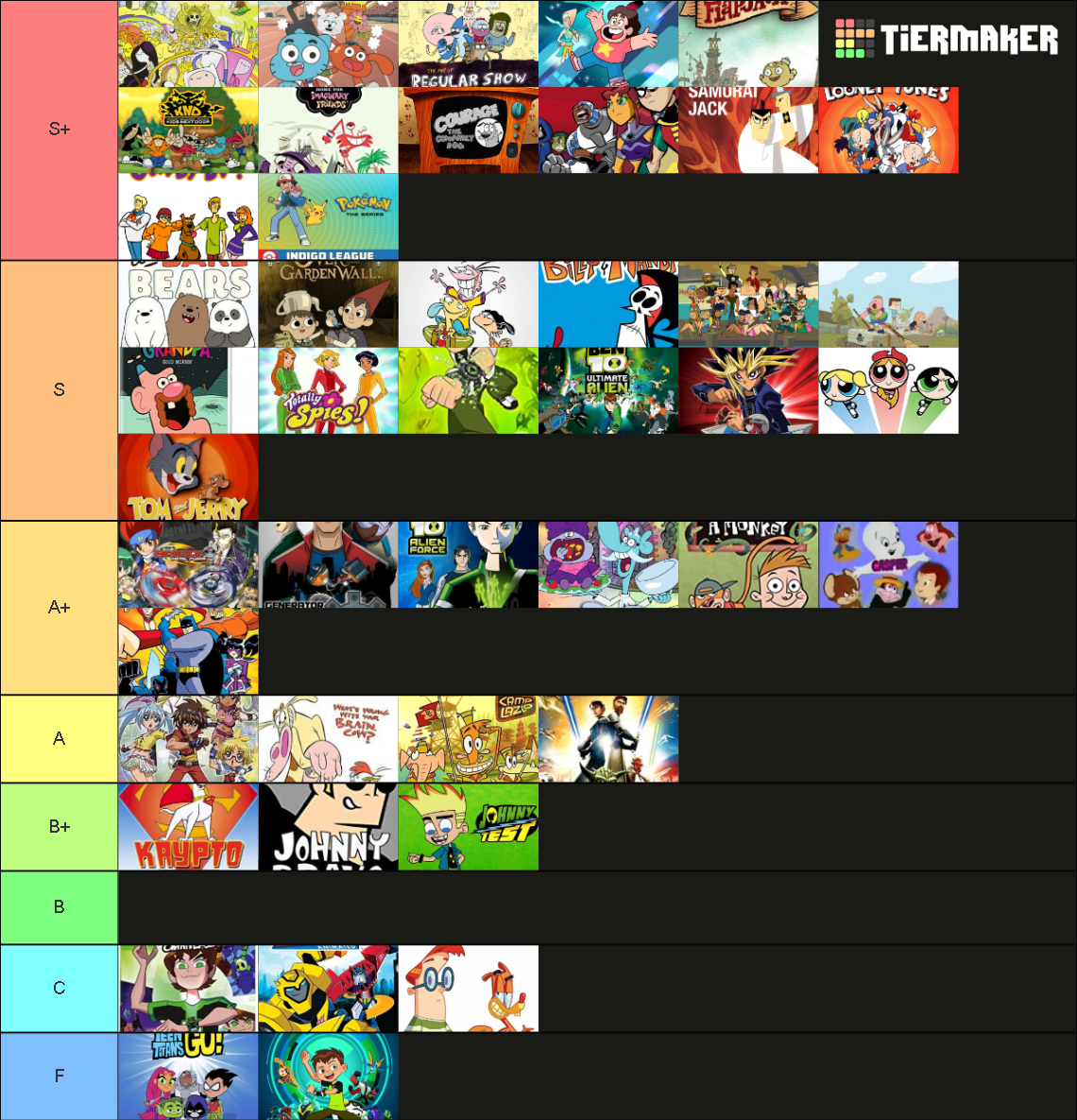 Every Cartoon Network Show Tier List Community Rankings TierMaker every-cartoon-network-show-tier-list-community-rankings-tiermaker