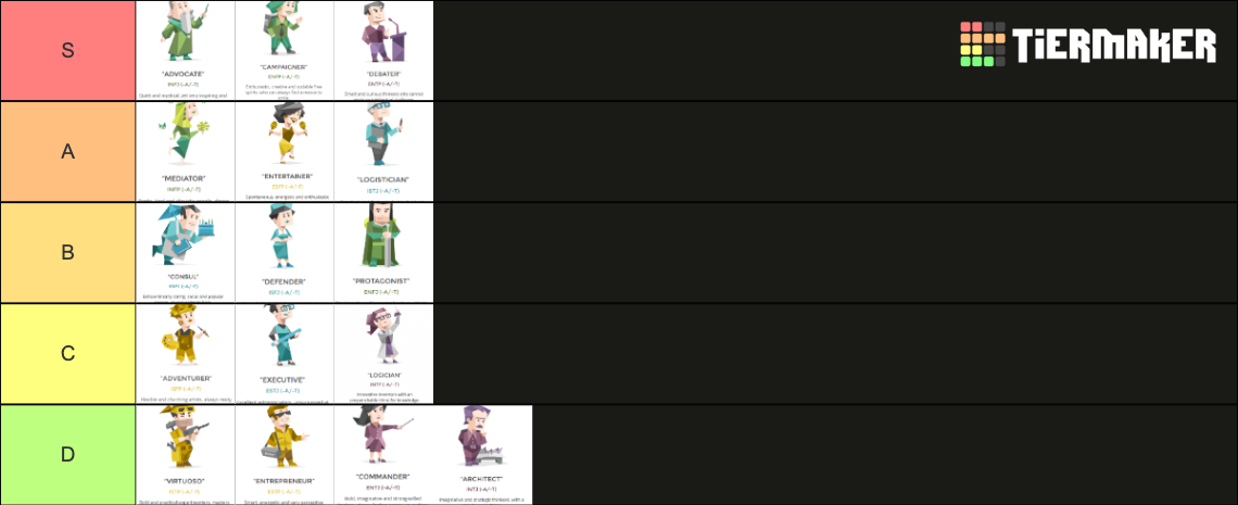 Personality types Tier List (Community Rankings) - TierMaker