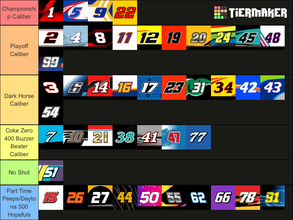 2023 NASCAR Cup Series Tier List Rankings) TierMaker