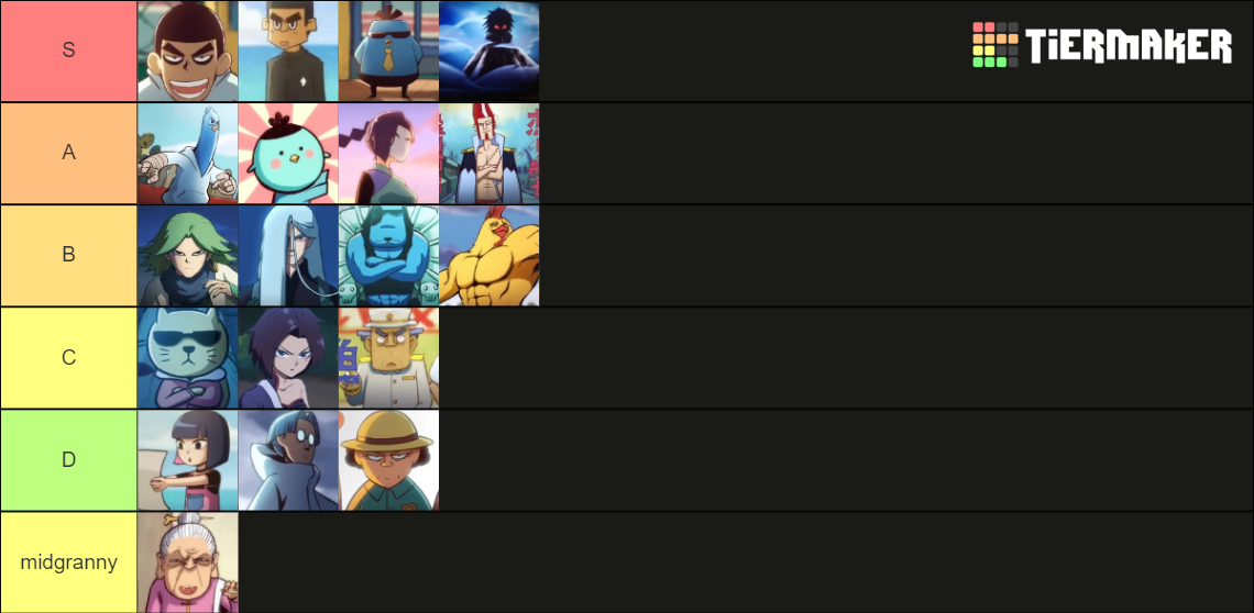 Scissor Seven Tier List Rankings) TierMaker