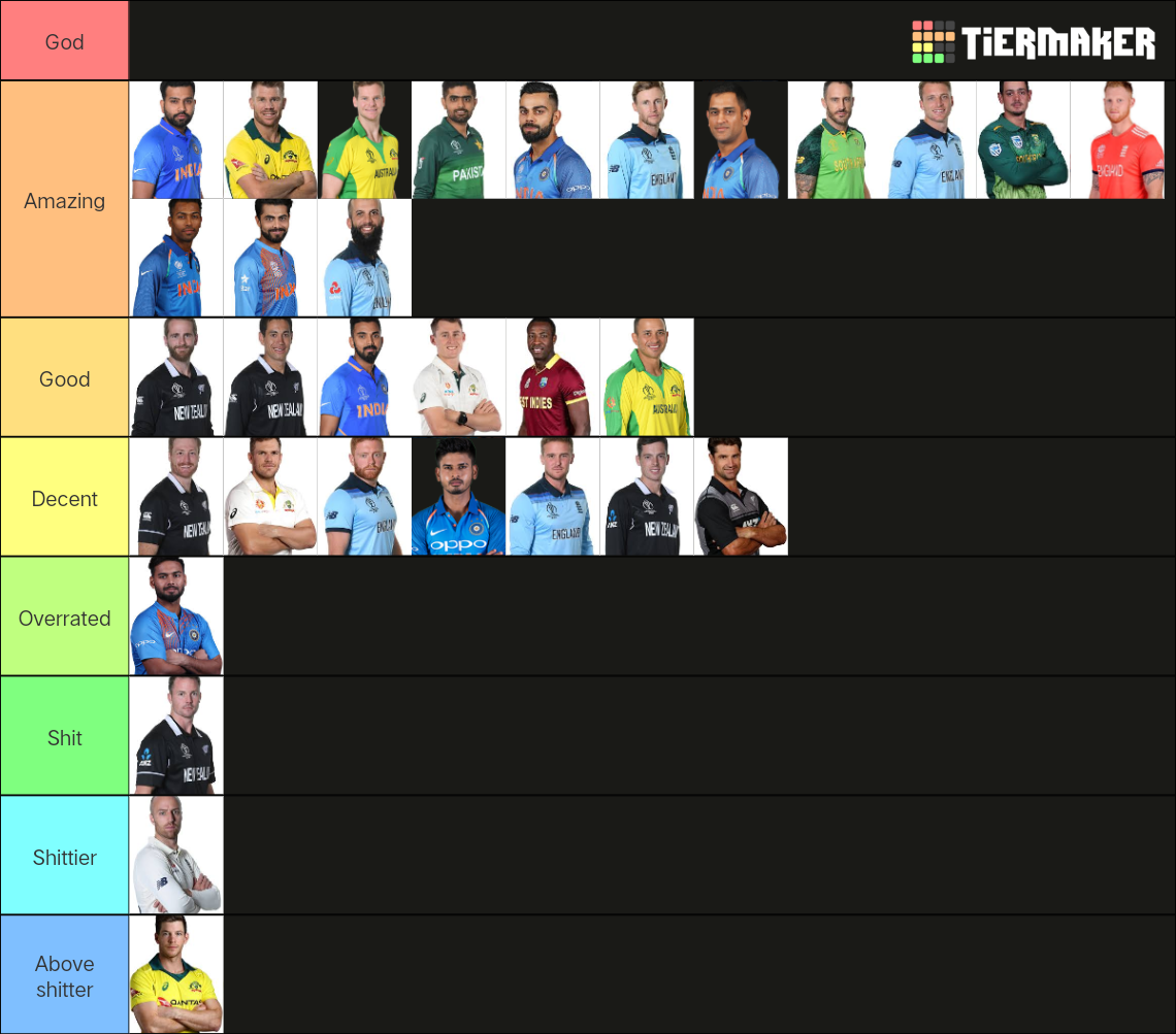 Cricket Batsmen Tier List Rankings) TierMaker