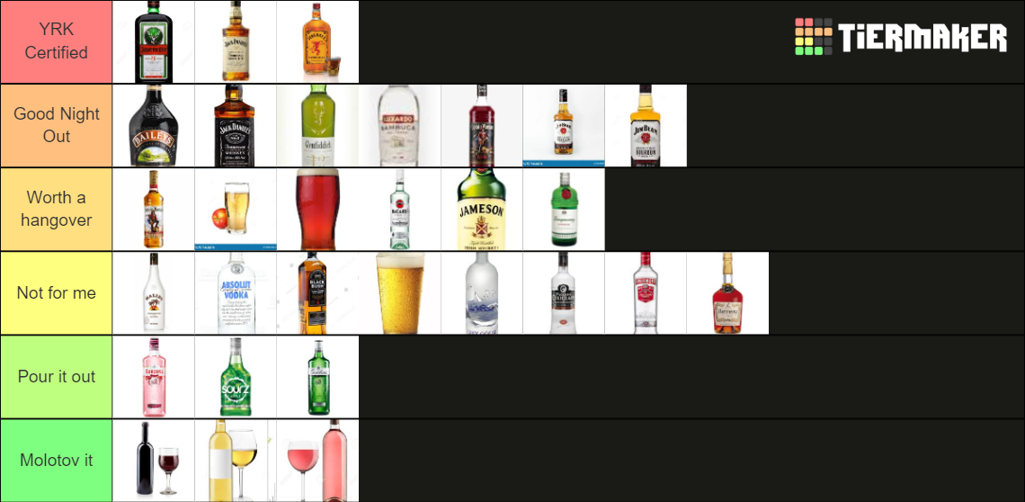 Recent Beer & Alcohol Tier Lists TierMaker
