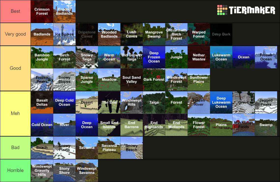 All minecraft 1 19 biomes tier list community rankings tiermaker