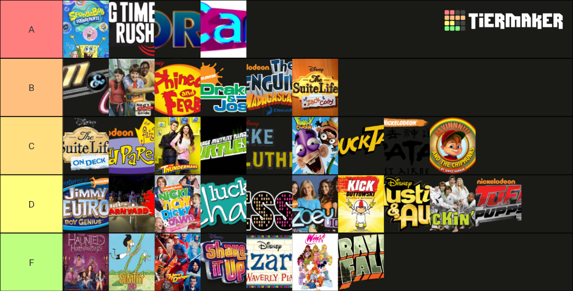 Disney & Nickelodeon Shows Tier List (Community Rankings) - TierMaker