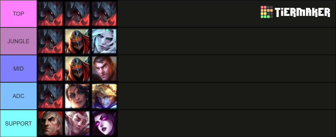3 Main Champ Tier List Community Rankings TierMaker 3-main-champ-tier-list-community-rankings-tiermaker