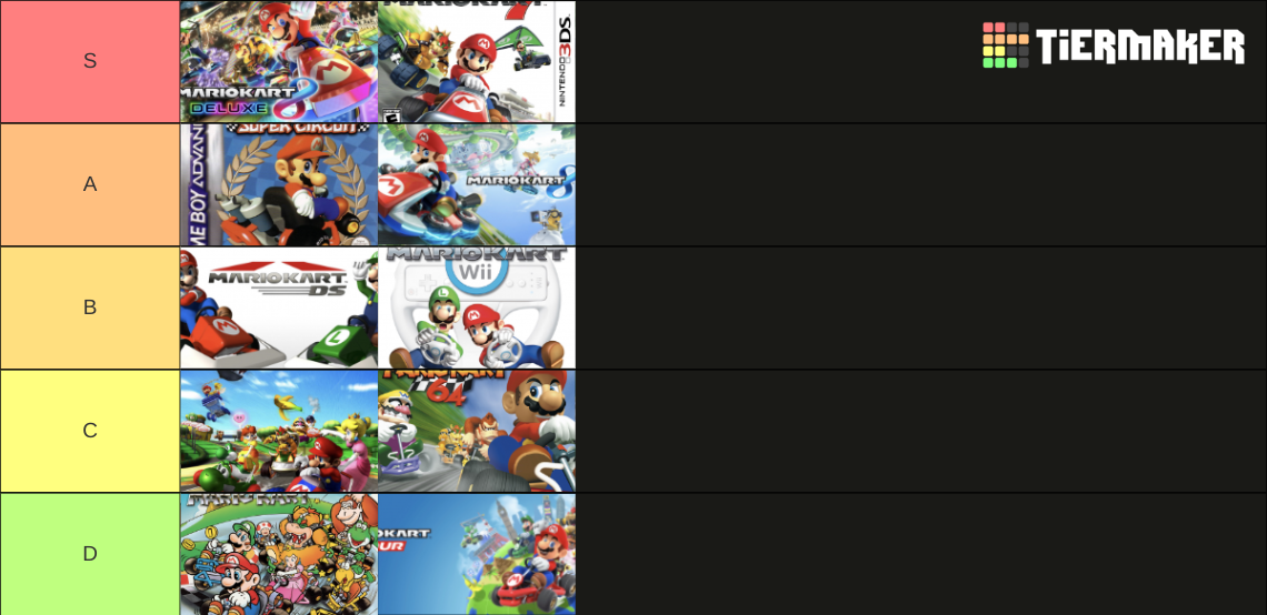 Mario Kart Games Tier List Rankings) TierMaker