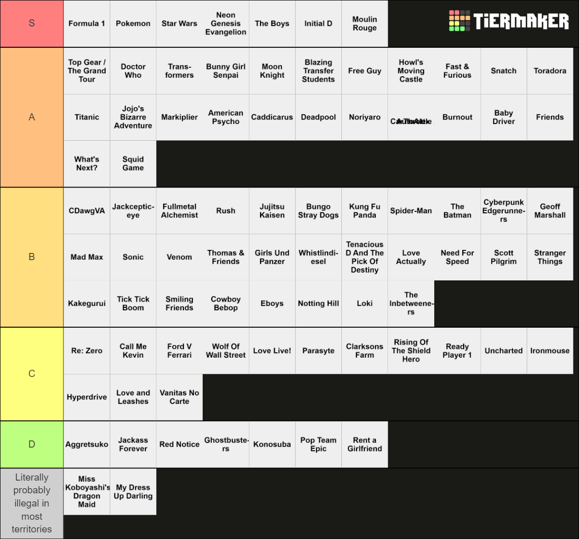 Oli's Everything Simulator Tier List (Community Rankings) - TierMaker