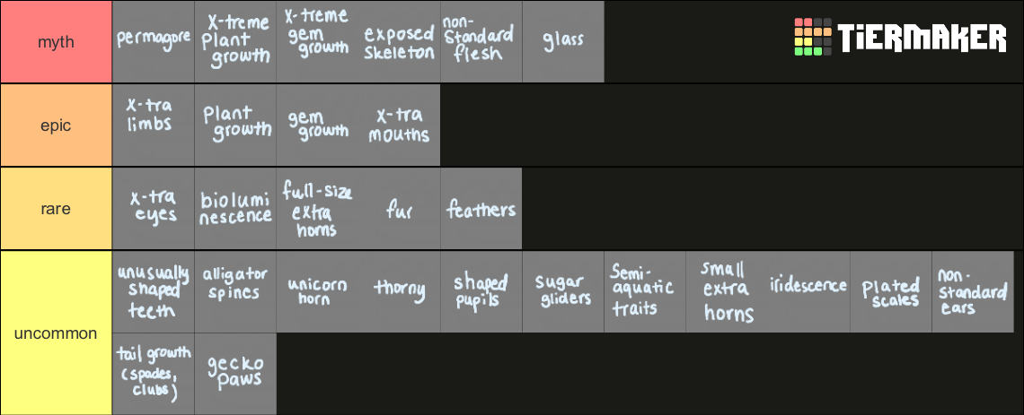 Traits Tier List Community Rankings Tiermaker