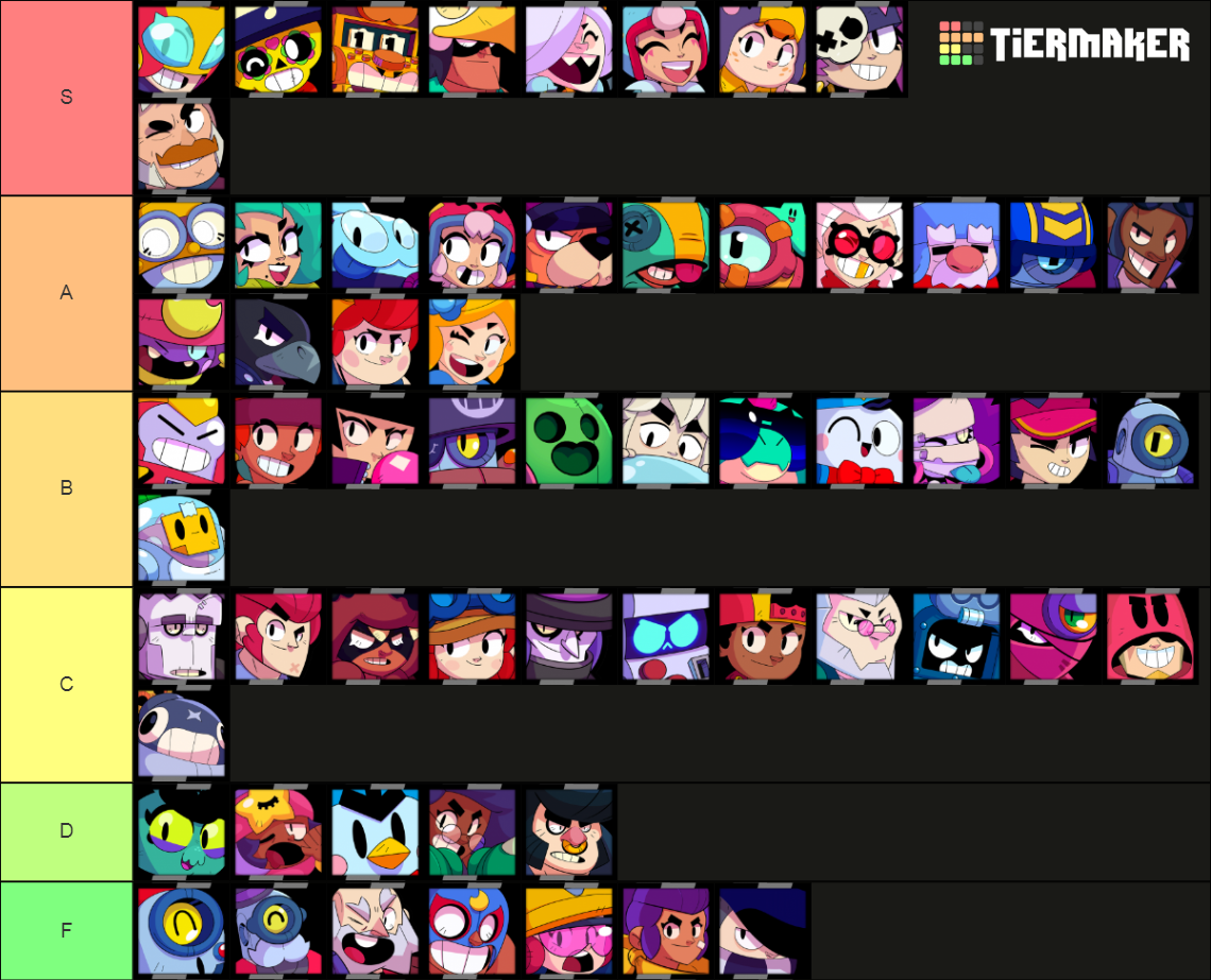 brawl-stars-september-2022-kairos-tier-list-community-rankings