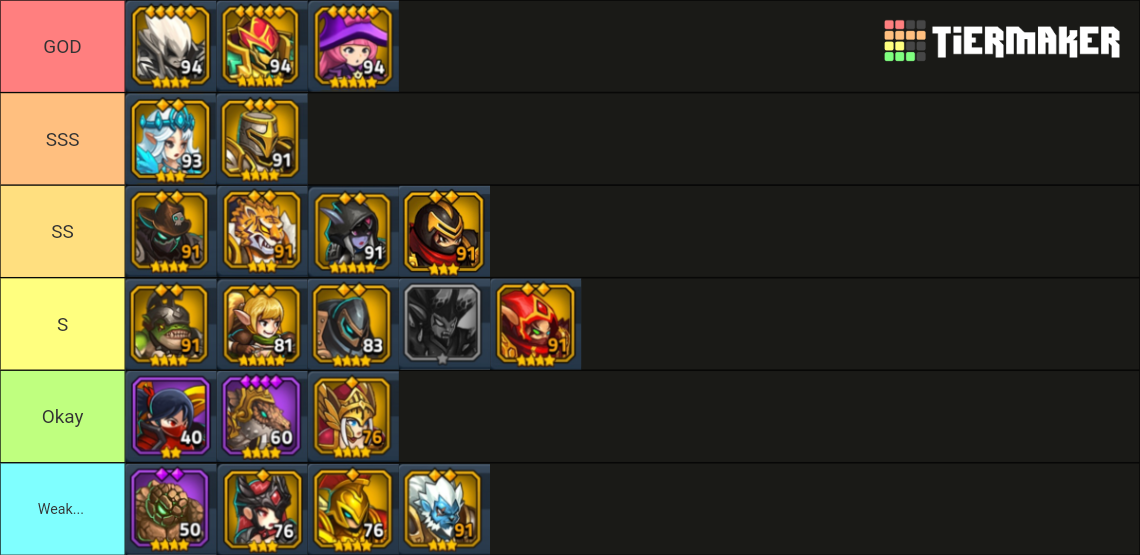 Idle Kingdom Quest 2023 PVP Heroes Tier List Rankings