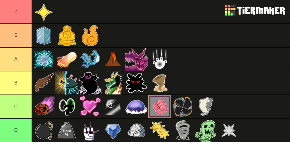 Las mejores Frutas de Bloxfruits (actualizada) Tier List (Community ...