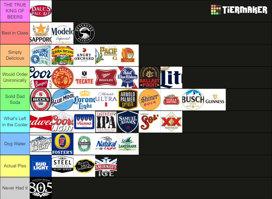 Tiers for Beers Tier List Rankings) TierMaker