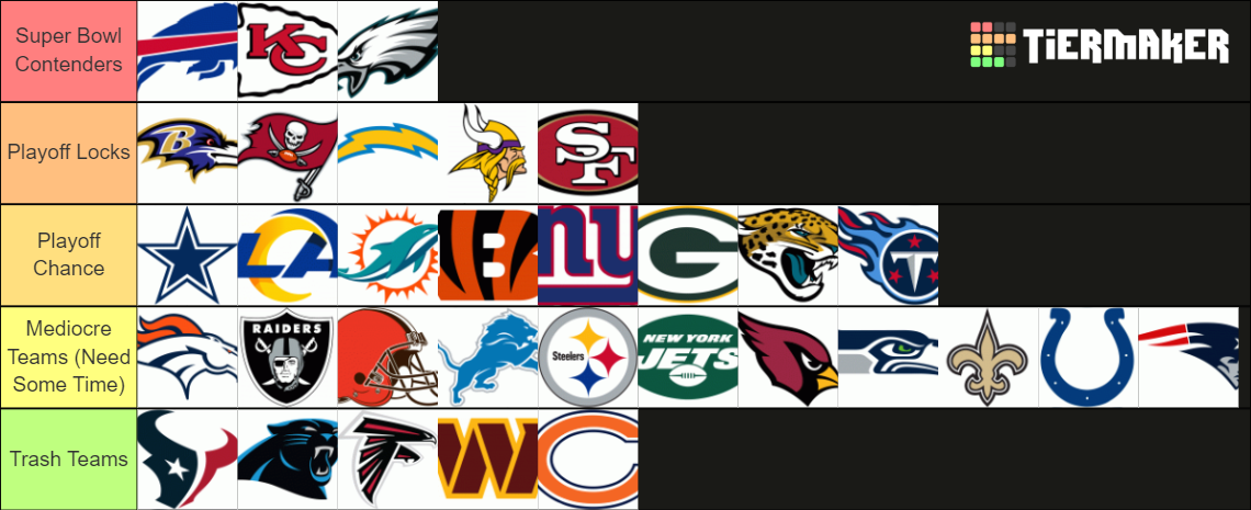 NFL 2022-2023 Prediction Ranking Tier List (Community Rankings) - TierMaker