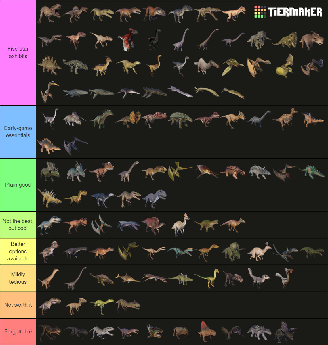 Jurassic World Evolution 2 All Dinosaurs & Creatures Tier List