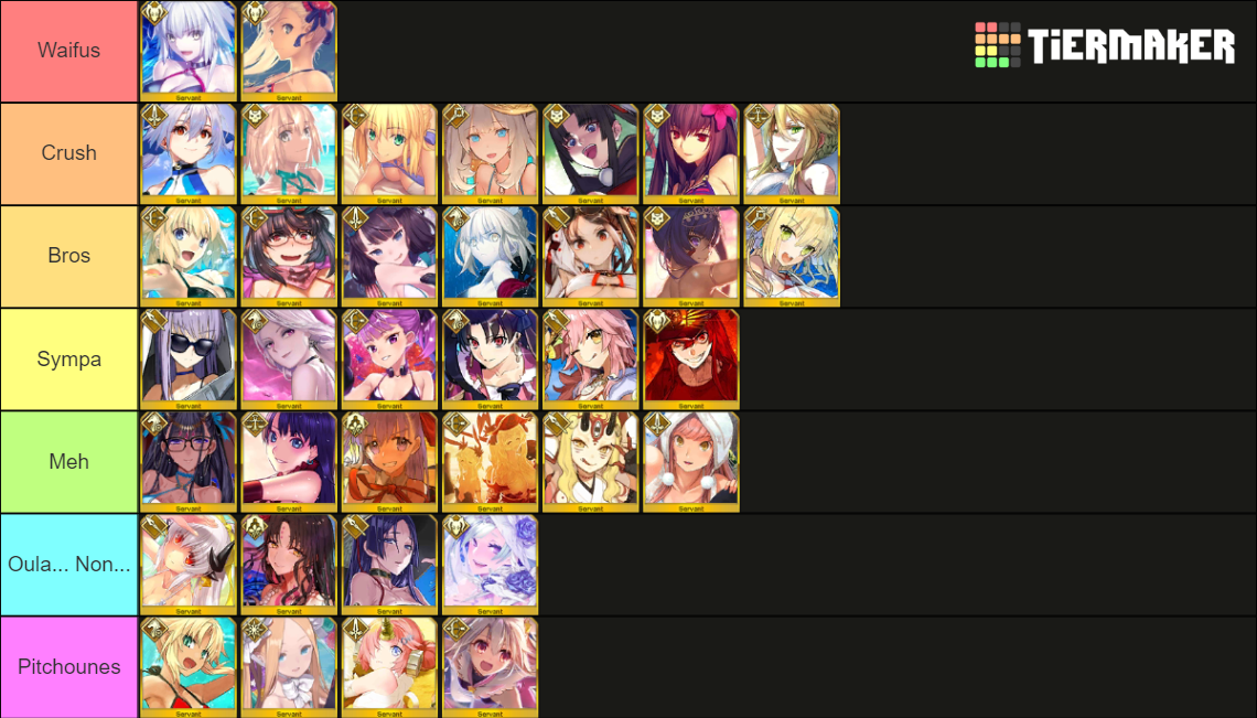 [FGO] Summer Servants (JP 2021) Tier List (Community Rankings) - TierMaker