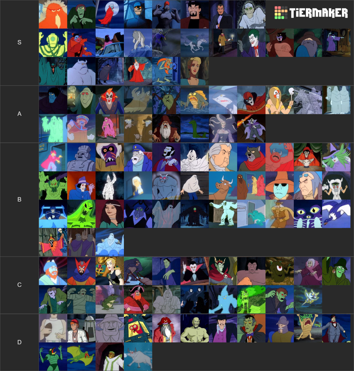 Scooby Doo villains Tier List (Community Rankings) - TierMaker