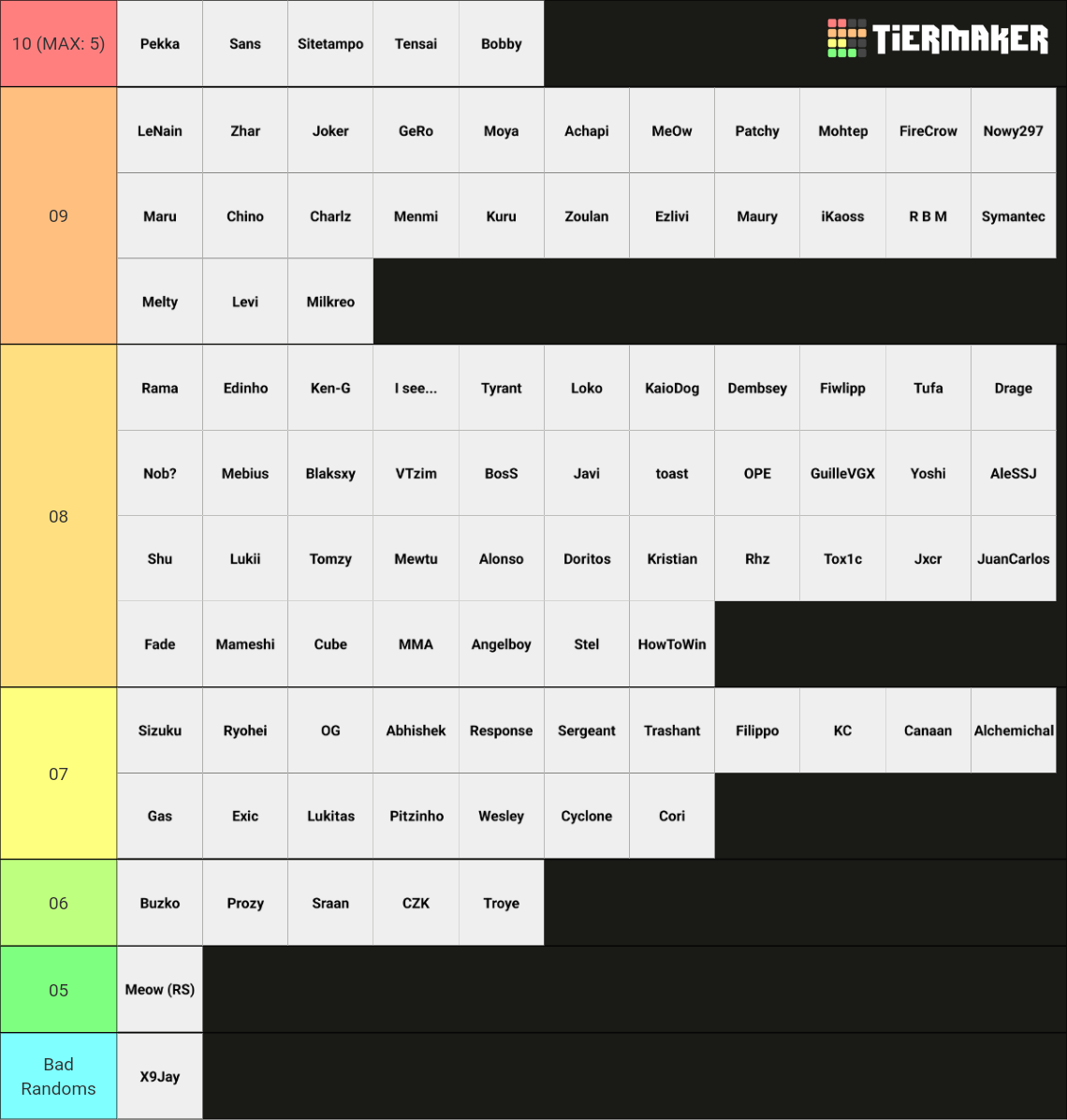 The BEST Brawl Stars players in the WORLD (2023) Tier List (Community ...