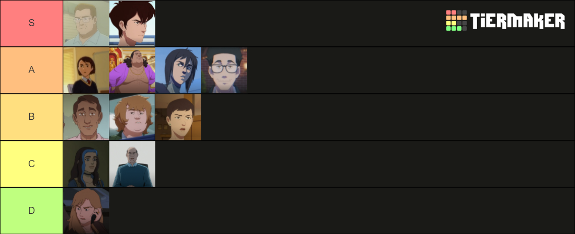 Pantheon Show Characters Tier List Community Rankings TierMaker