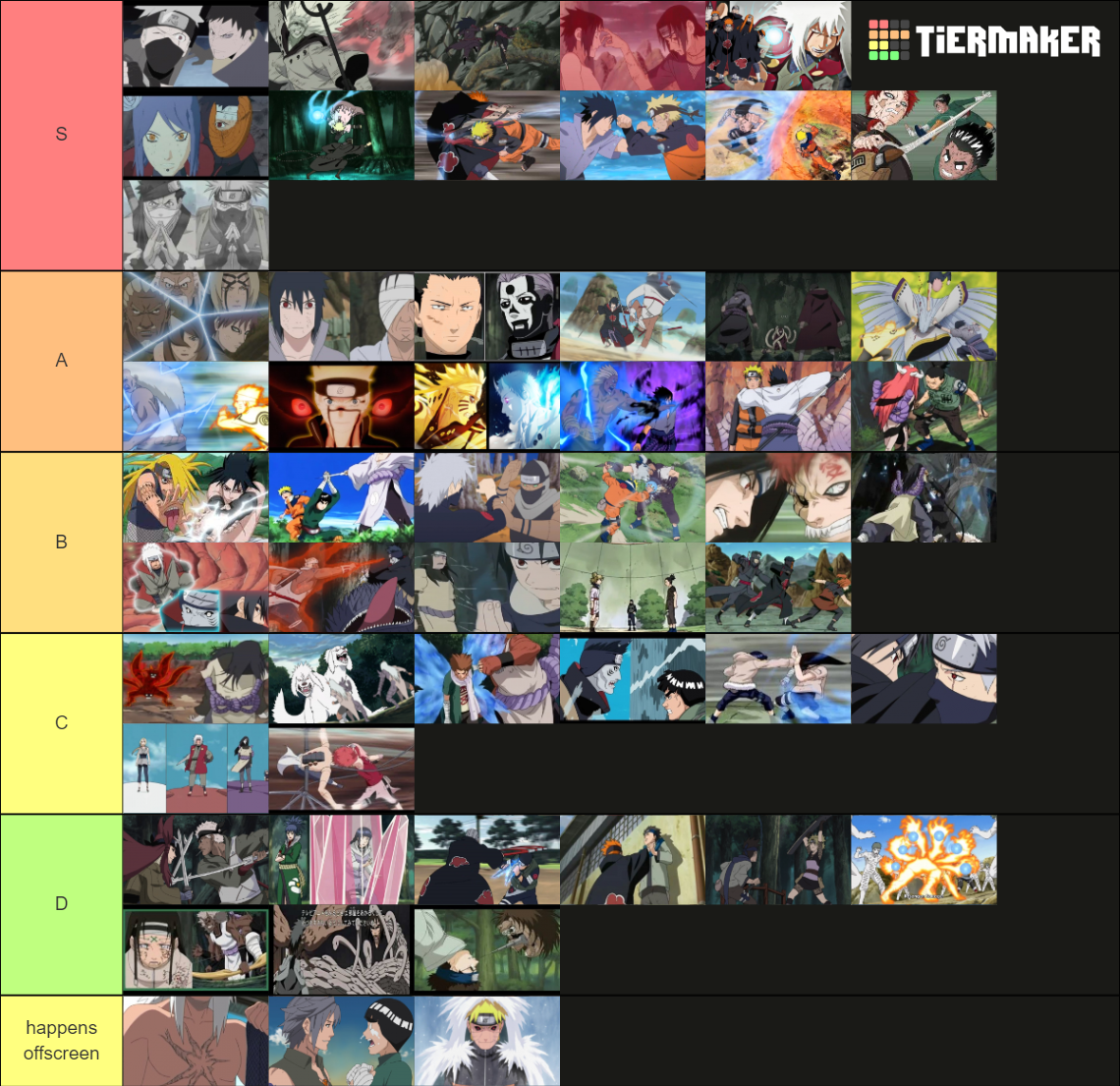 Best Naruto & Naruto Shippuden Fights Tier List Rankings