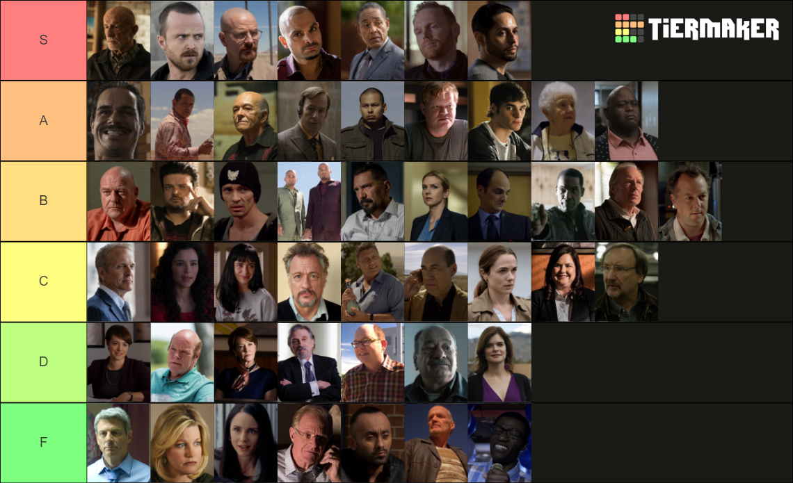 ranking breaking bad and better call saul characters