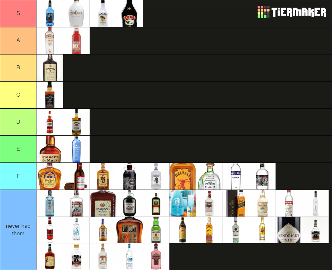 ultimate-alcohol-tier-list-community-rankings-tiermaker