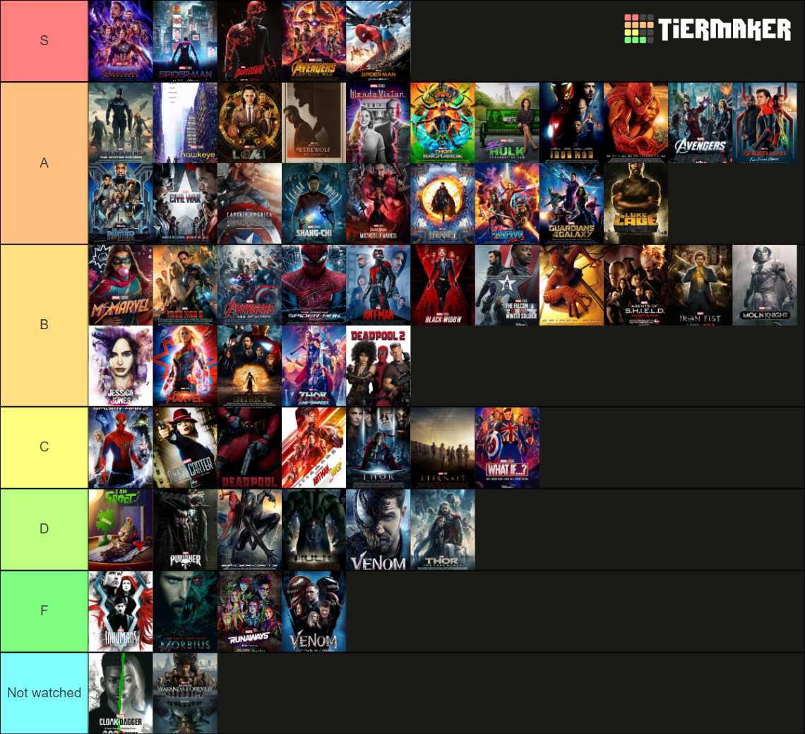 mcu - marvel cinematic multiverse Tier List (Community Rankings