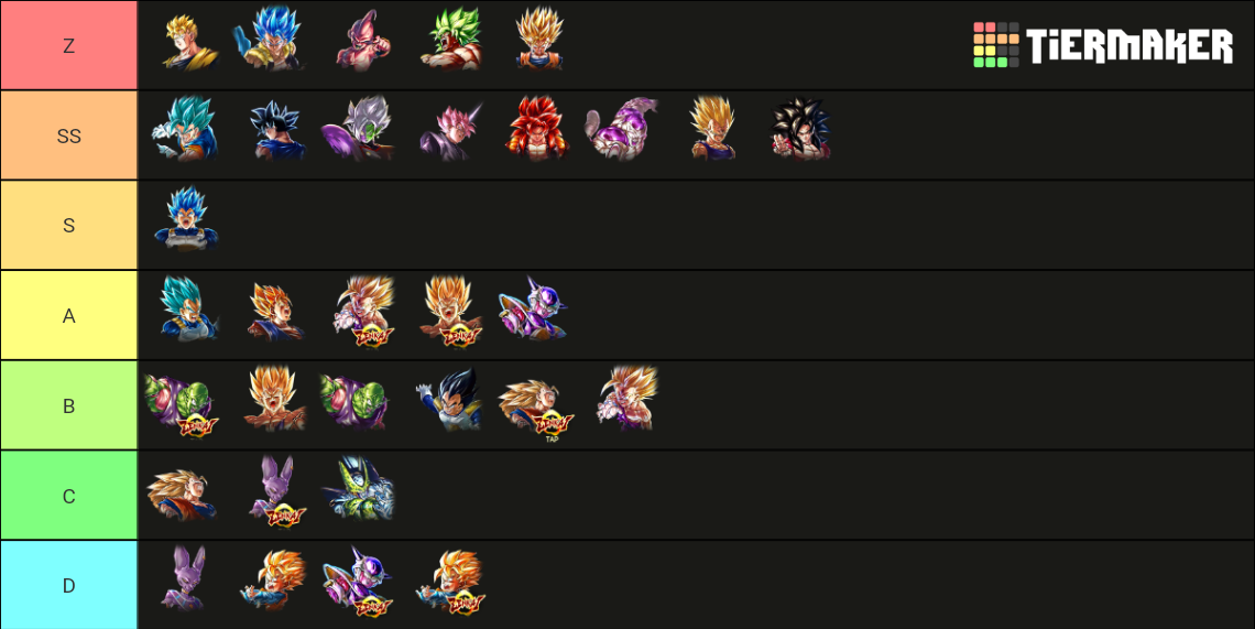 dragon-ball-legends-legends-limited-tier-list