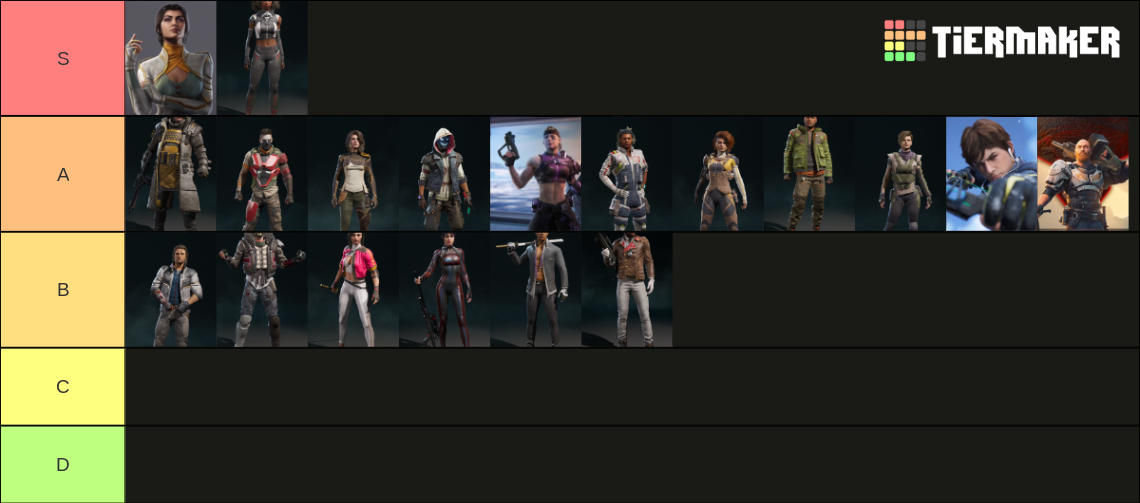 rogue-company-rogue-tier-list-community-rankings-tiermaker