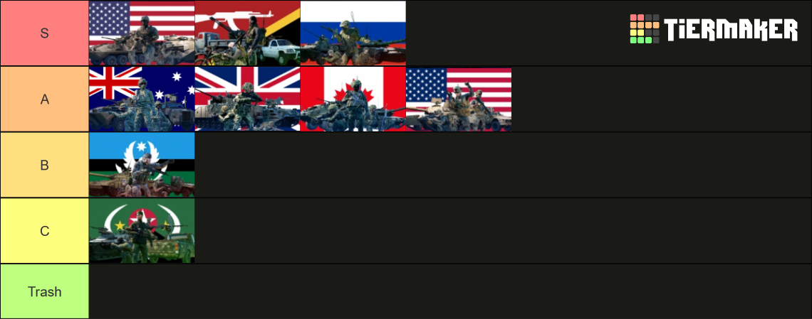 Squad Factions Tier List (Community Rankings) - TierMaker