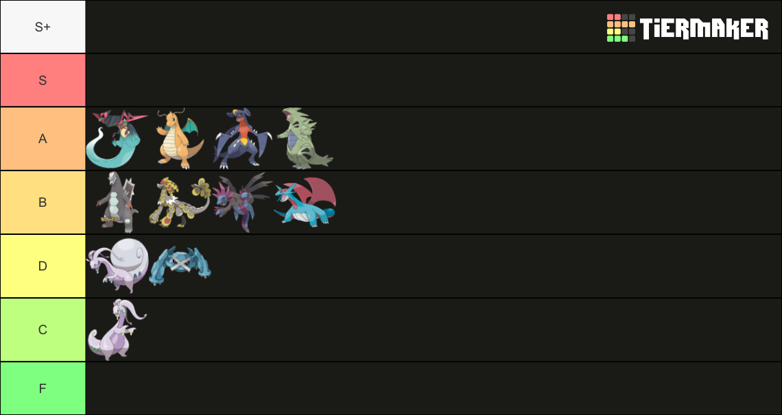 Pseudo Legendary Gen 9 Tier List Community Rankings Tiermaker 