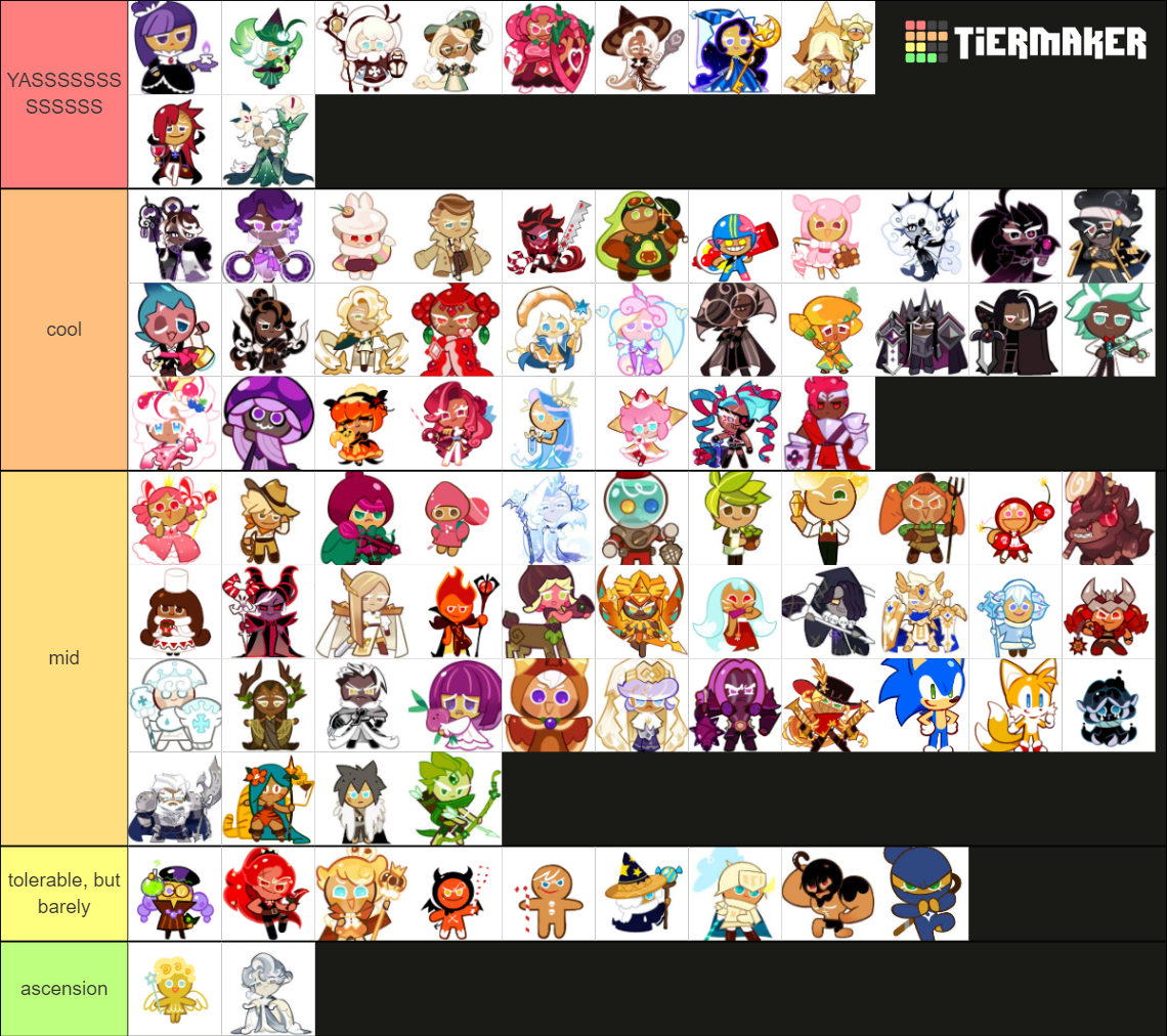 All CRK Cookies Tier List (Community Rankings) - TierMaker