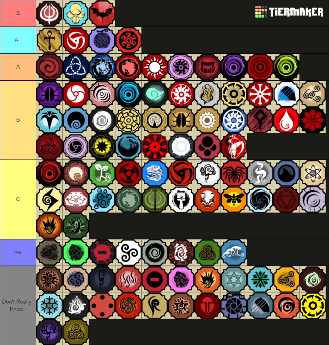 Shindo Life Bloodlines Tier List (Community Rankings) - TierMaker