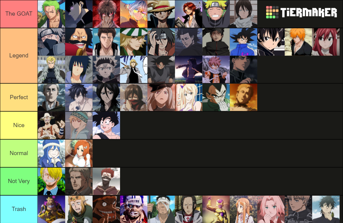 anime character Tier List (Community Rankings) - TierMaker
