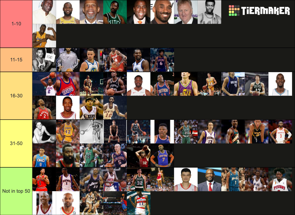 Best Nba Players Of All Time Tier List Community Rankings Tiermaker