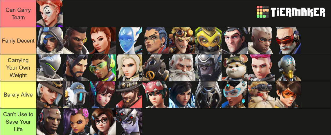 Overwatch 2 Personal Skill Tier Chart (Main) Tier List (Community ...