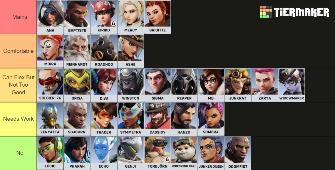 Overwatch 2 Heroes Tier List (Community Rankings) - TierMaker