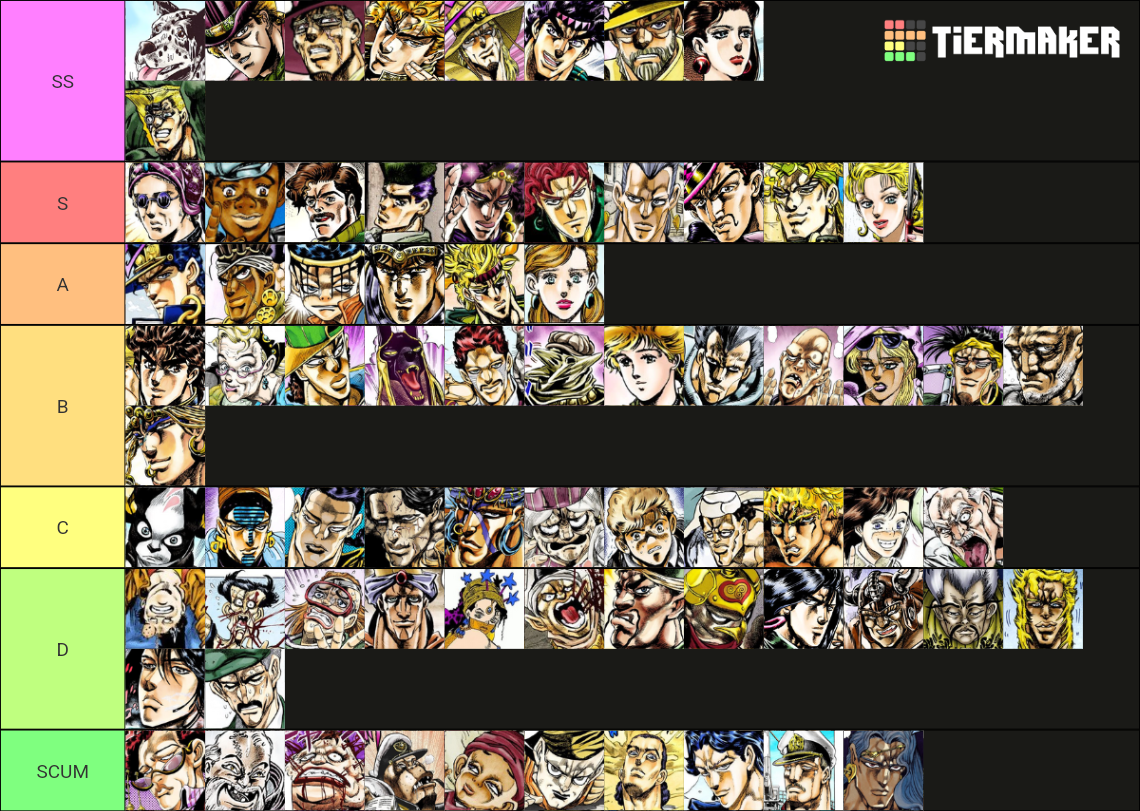 Jojo part 13 character list Tier List Rankings) TierMaker