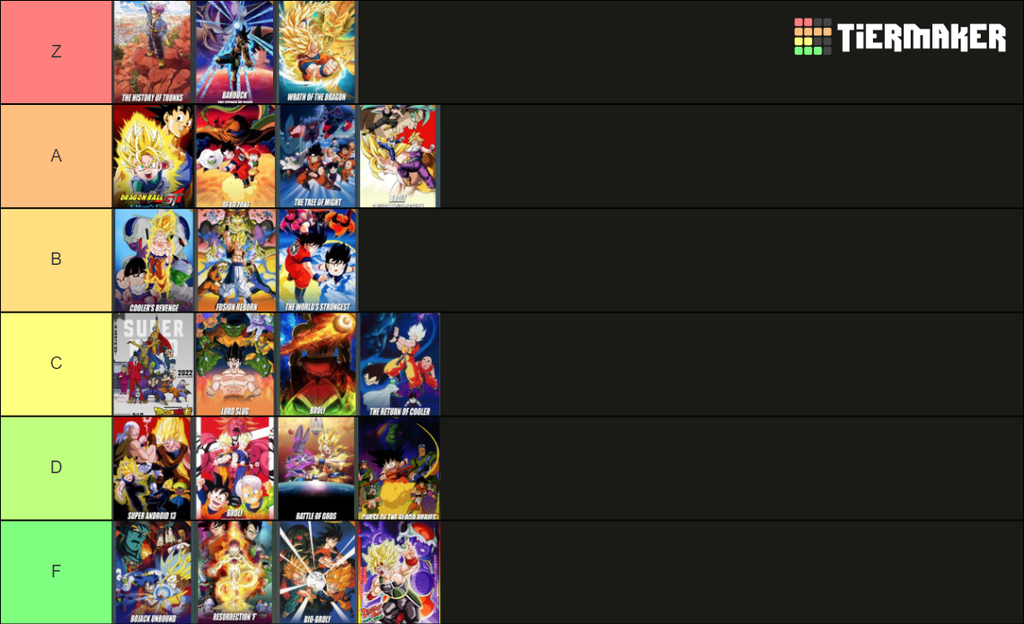 Dragon Ball Movies + Specials Tier List (Community Rankings) - TierMaker