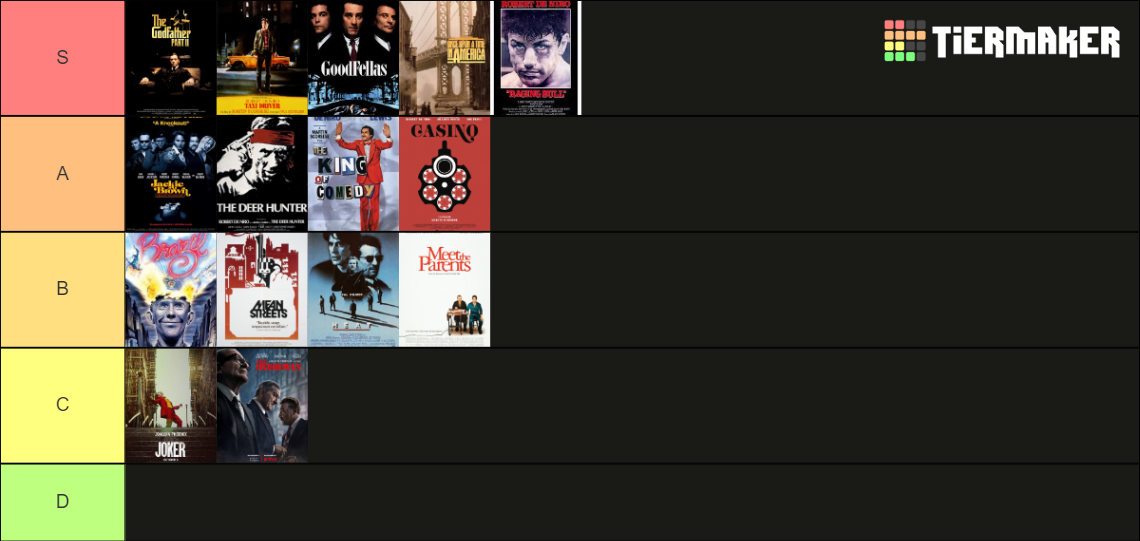 Robert de Niro Movies Tier List (Community Rankings) - TierMaker