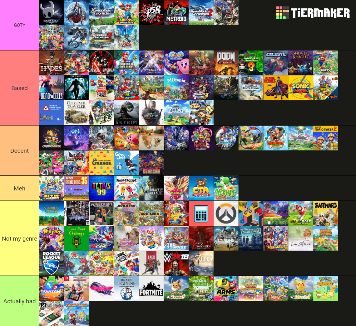 Top 100 Nintendo Switch Games Tier List Rankings) TierMaker