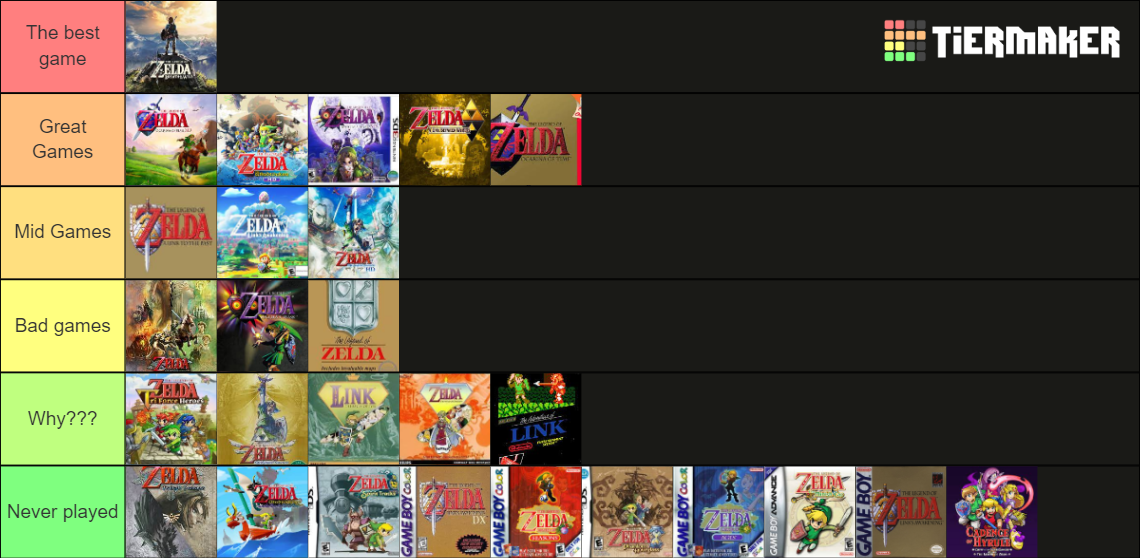 Legend of Zelda (remakes included) Tier List (Community Rankings ...