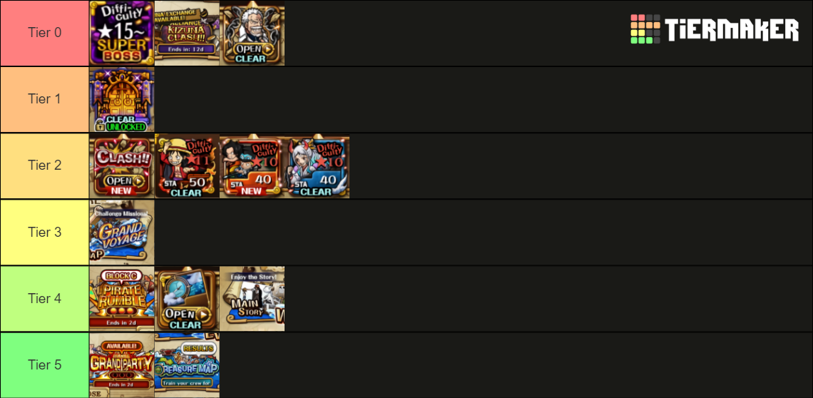 OPTC Gamemode Tier List Rankings) TierMaker
