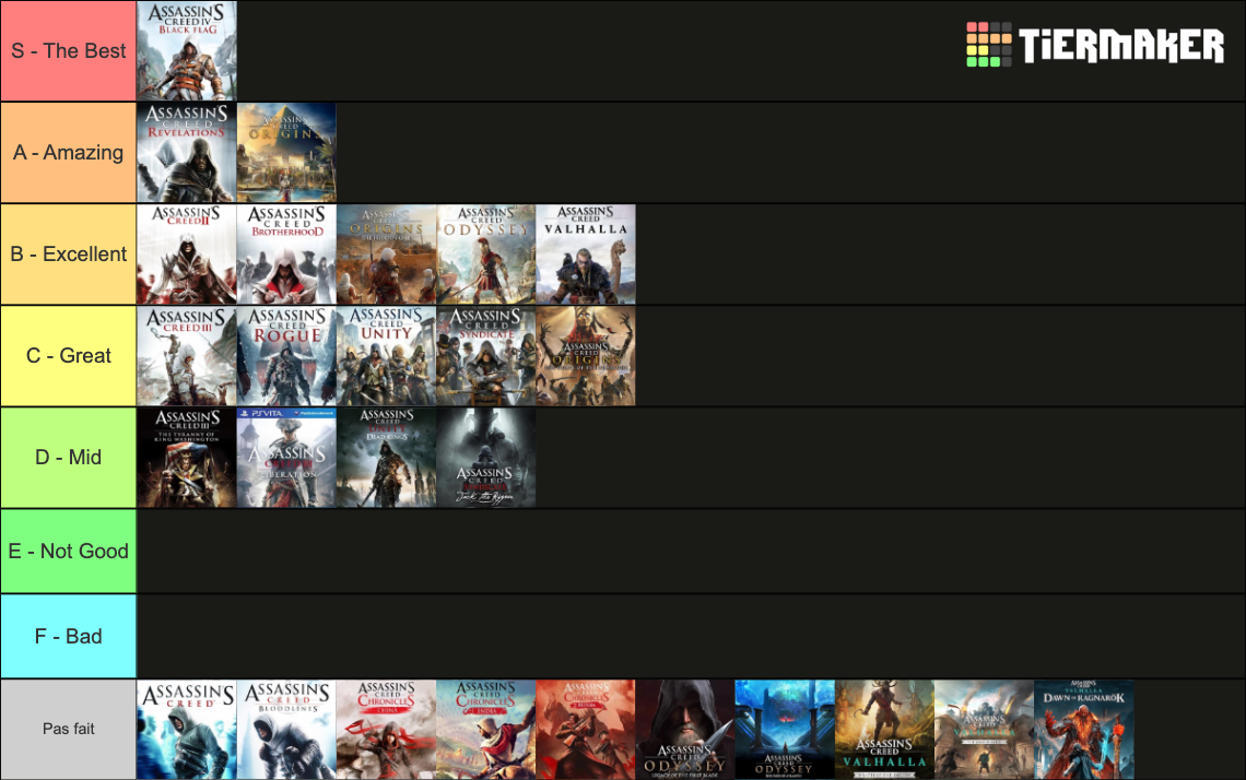 Assassin S Creed Games Dlc Tier List Community Rankings Tiermaker