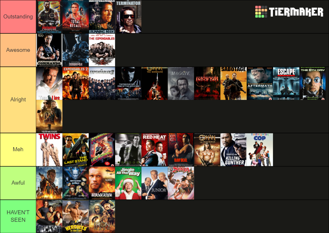 Arnold Schwarzenegger Movies Tier List (Community Rankings) - TierMaker