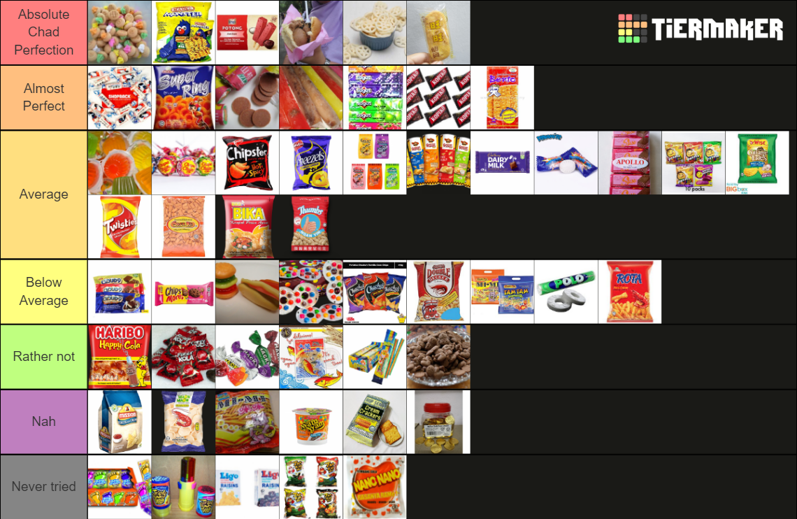 Malaysian Snacks Tier List Rankings) TierMaker