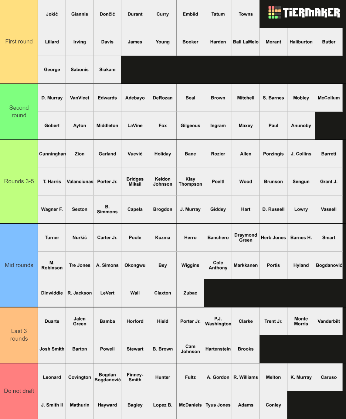 nba-fantasy-draft-tier-list-community-rankings-tiermaker