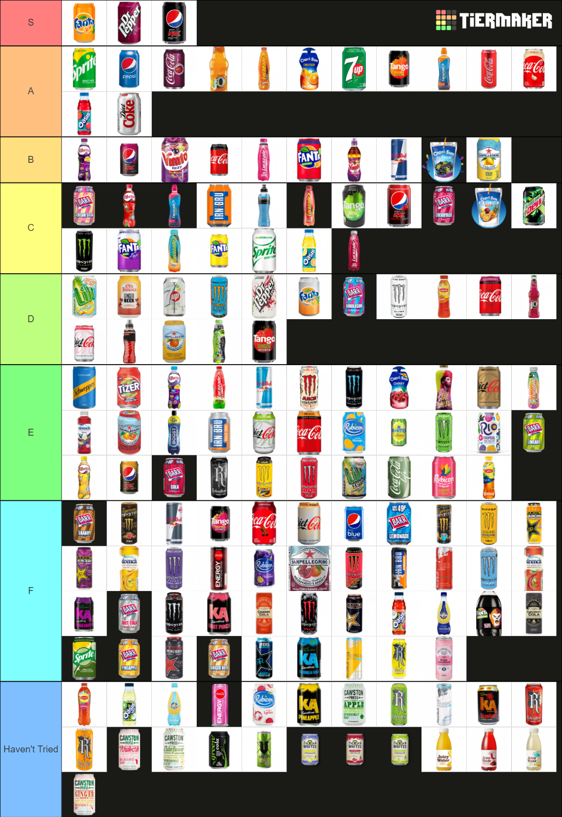 ULTIMATE UK SOFT DRINKS TIER LIST Tier List (Community Rankings ...