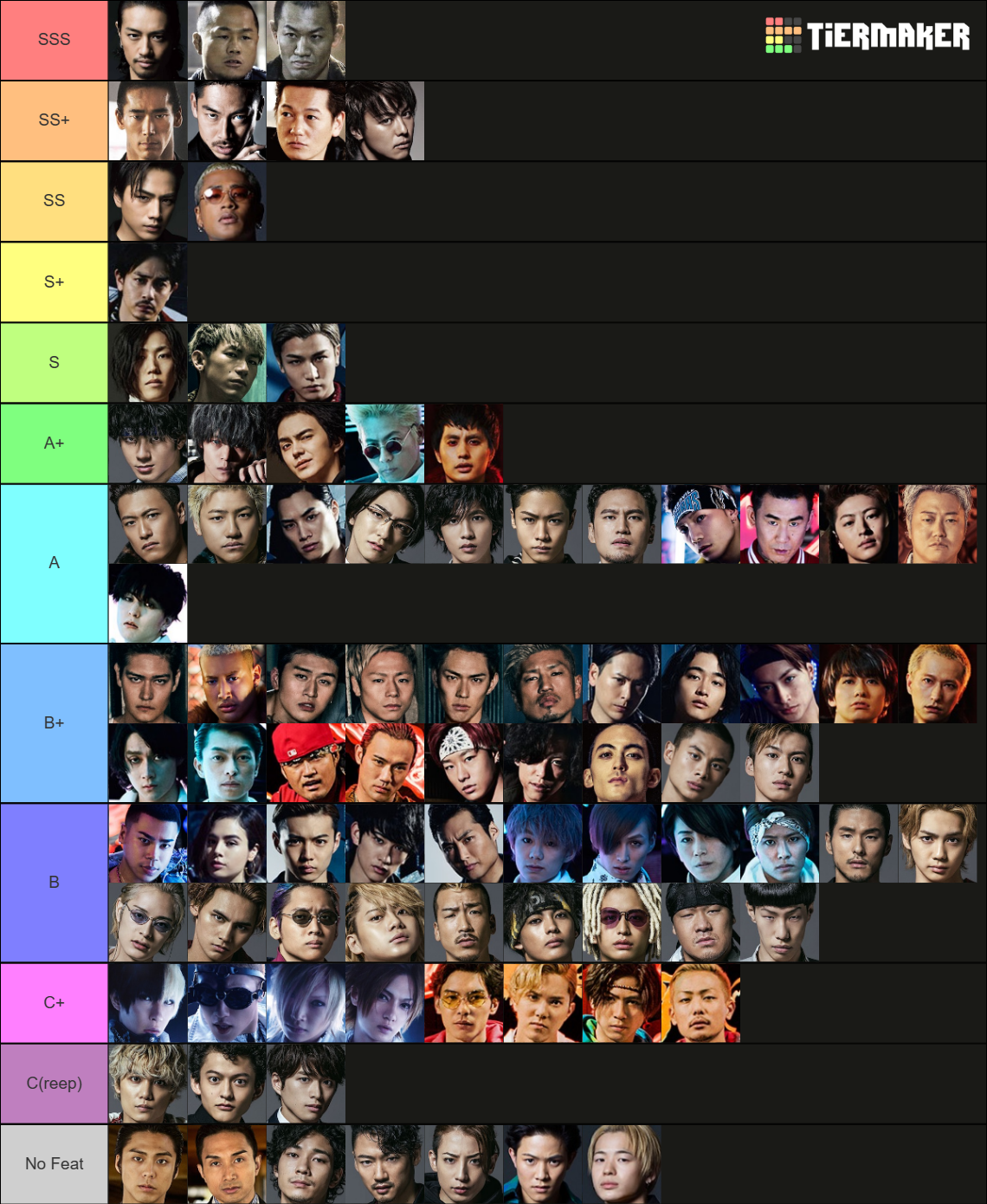 high-low-characters-tier-list-community-rankings-tiermaker