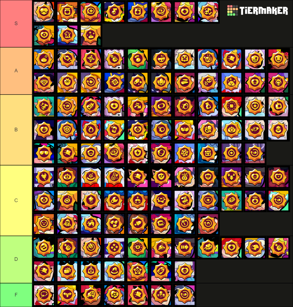 Brawl Stars - All Star Powers (September 2022) (Archive) Tier List ...